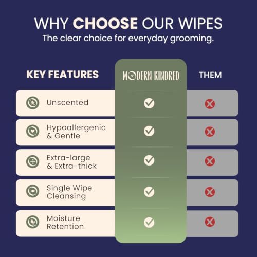 Hypoallergenic Pet Wipes for Dogs & Cats, 80 Count - Image 6