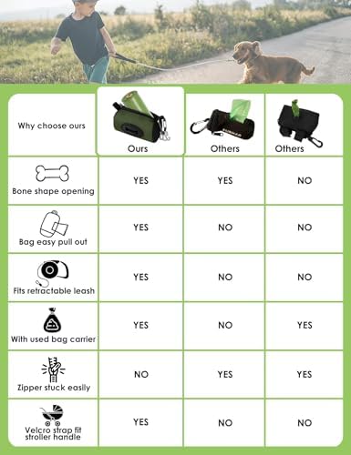 GGobeigo Dog Poop Bag Holder with Used Waste Bag Carrier(Army Green) - Image 2