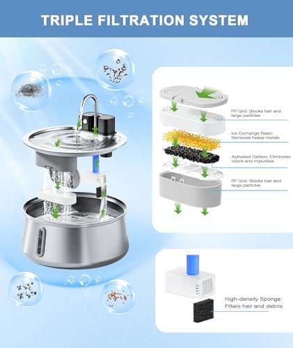 CEESC Replacement 6 Filters & Sponges for 312-B, 4L/135oz Cat Fountain - Image 2