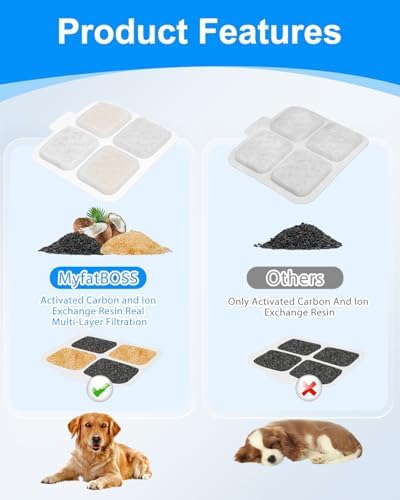 12 Set Dog Water Filter Replacement Compatible with oneisall PW07SAU 10L/2.64Gal, Dog Water Fountain Filter Fit for oneisall, Multilayer Filtration System 12Pre-Filter+12 Filters+12 Sponges - Image 4