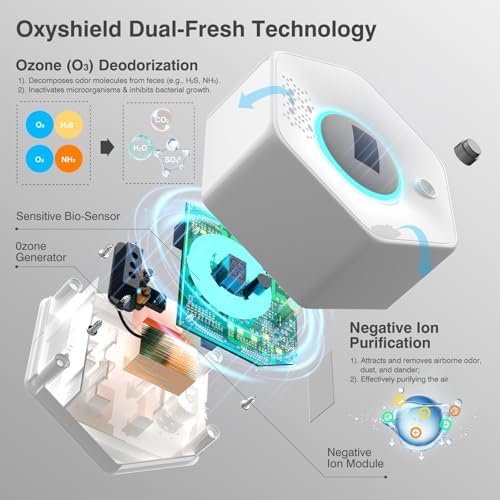 Cat Litter Deodorizer - Ozone & Negative Ion Odor Remover with Sensor Monitor, Cat Odor Eliminator,Safe Air Purifier for Pets(Pearl White) - Image 2