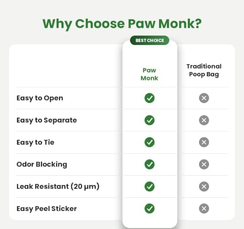 Paw Monk Leak Resistant Dog Poop Bags Rolls -120 Bags, Heavy Duty 20 Micron, Easy-Tear perforations, Easy-Open & Easy-Tie doggy poop bags Unscented - Image 2