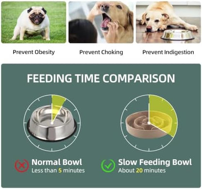 Havniva Ceramic Slow Feeder Dog Bowls, 8.3 in Slow Feeder for Medium Breed - Image 4