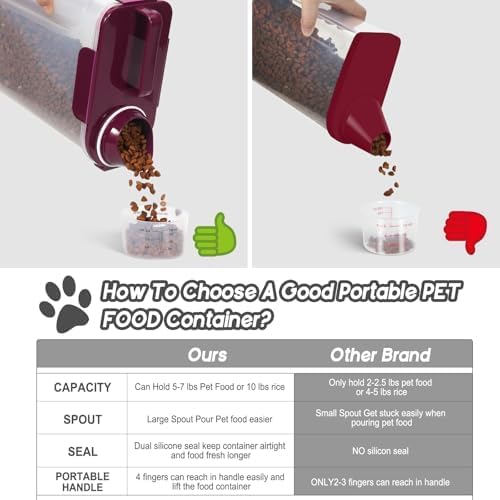 5-7Lbs Portable Cat Dog Food Storage Container with Upgraded Large Spout and Cup Dispenser for Small Large Animal Kibble, Pet Bird snack, Oatmeal, Rice, Flour, Brown Sugar-3 Pack (Purple Gray Green) - Image 4