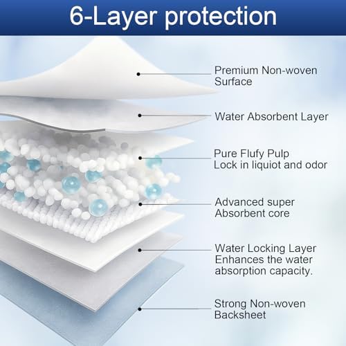 Puppy Pee Pads for Dogs 51"x36" 40 Count, Extra Large Dog Pee Pads, XXXXL Leak-Proof & Super Absorbent Dog Pee Pads, Thicken Disposable Potty Pads Puppy Training Pads for Cats Rabbits - Image 4