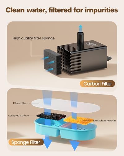 VKIMISS Cat Water Fountain Filters: Pet Water Dispenser Filter Replacement - Image 2