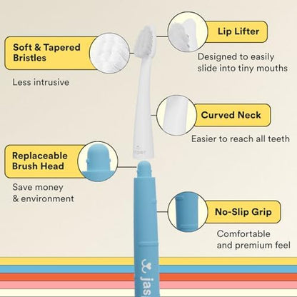 Jasper Microbrush Cat Toothbrush, Vet Approved for Felines & Small Dogs - Image 3
