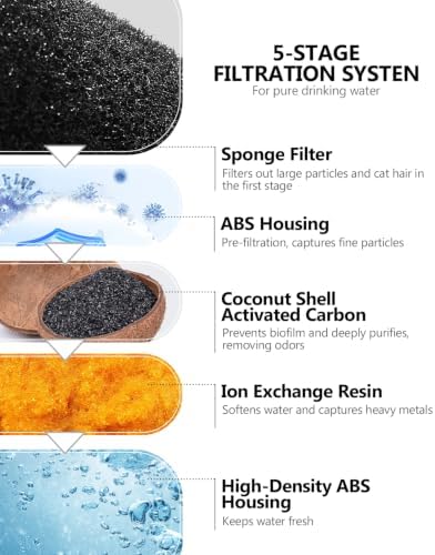 WEPIOU 95oz/2.8L Glass Cat Water Fountain, Multi-Stage Filter, Ultra-Quiet - Image 5