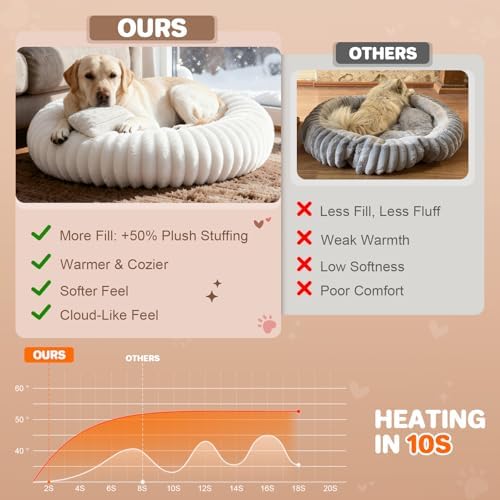 Donut Dog Bed for Large Dogs - Pet Bed with Removable Cover, Self-Heating Winter Pet Beds for Medium & Big Dogs, Egg Tart Design (L) Dog beds Medium Sized Dog self Warming - Image 2