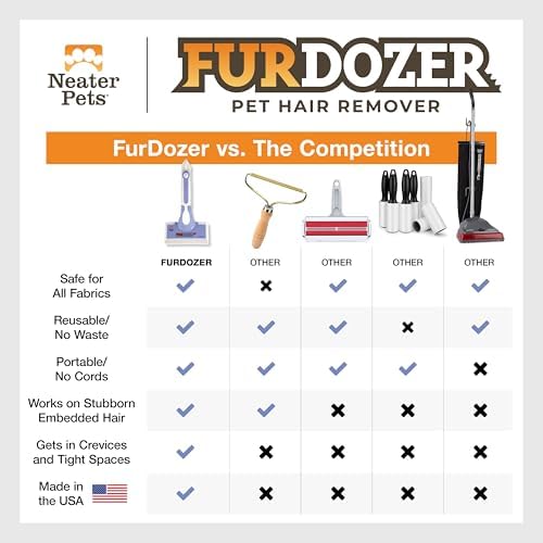 FurDozer Pet Hair Remover & Auto Detailing Tools - Cat & Dog Hair Remover for Carpets, Car Interiors, Couches, Bedding, & Pet Furniture (Purple, (2 Pack) - X6) - Image 7