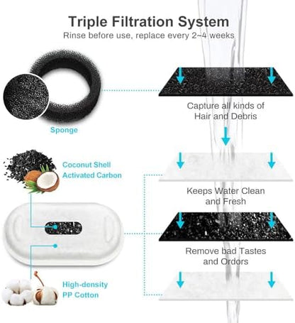 Cat Water Fountain Filters,8Pcs Cat Fountain Filters,8 Sponges Multi-Layer Filtration System for 3.2L Stainless Steel Cat Water Fountain,Cat Water Fountain Filters Accessories - Image 3