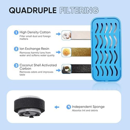 PETCHO 4-Pack Pet Fountain Filters Compatible with AONBOY and AOOGITF - Image 4