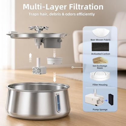 Cat Water Fountain Stainless Steel 4.5L/152oz Automatic Pet Water Dispenser - Image 4