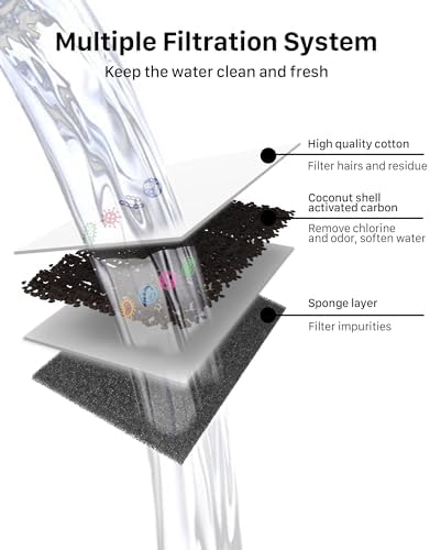 SOOFPET Cat Water Fountain Filters, 24 Pieces (12 Carbon + 12 Sponge), Replacement for 108oz/3.2L Stainless Steel Fountain - Image 6