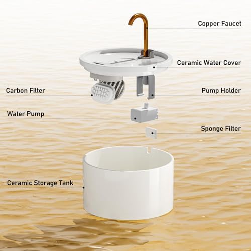 DOOOB Ceramic Cat Water Fountain, Ceramic Cat Fountain with Copper Spout - Image 2