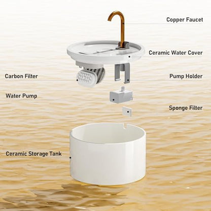 DOOOB Ceramic Cat Water Fountain, Ceramic Cat Fountain with Copper Spout - Image 2