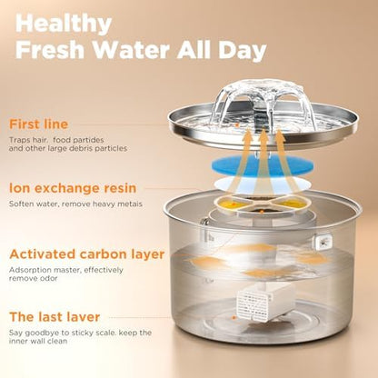Cat Water Fountain Stainless Steel, 102oz/3L Automatic Pet Water Fountain with 6 Replacement Filters & 6 Pre-Filter Sponges for Cats, Dogs (Cat Fountain + 6 Filters + 6 Sponges) - Image 4
