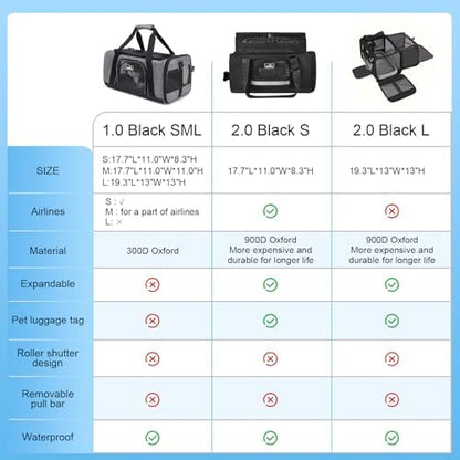 Wakytu TSA Approved Pet Carrier for Small Cats and Dogs,17.7x11x8.3, Black - Image 2