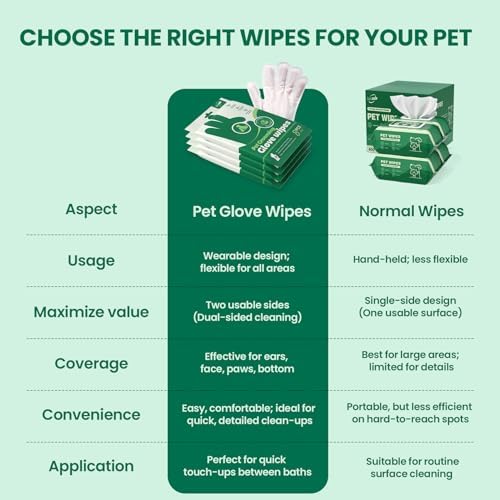 IMMCUTE Coconut Scented Pet Wipes Gloves for Dogs & Cats - Extra Thick Bathing Wipes with Coconut Oil & Jojoba Oil, 32 PCS Rinse-Free Grooming Gloves for Deodorizing & Daily Care - Image 2