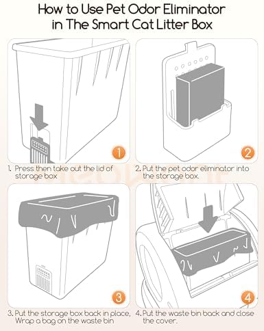 Meowant Pet Odor Eliminator, Automatic Cat Litter Box Odor Deodorant Gel - Image 5