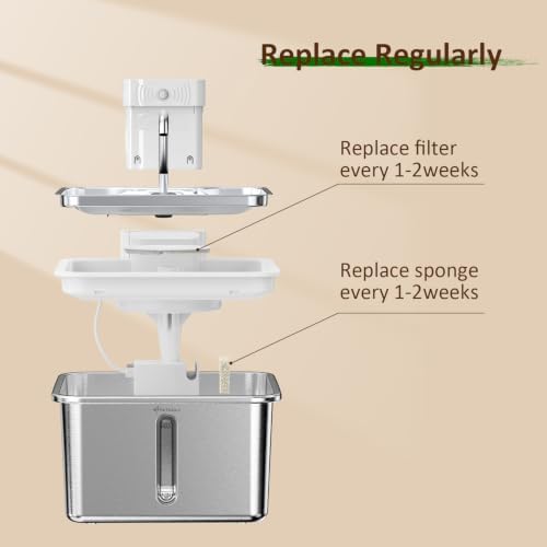 Cat Water Fountain Filter,8 Pack FS30PRO Cat Fountain Filter Replacement, 8 PCS Filters & 8 PCS Sponge Set for Stainless Steel Cat Dispenser - Image 5