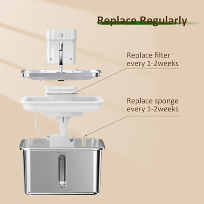 Cat Water Fountain Filter,8 Pack FS30PRO Cat Fountain Filter Replacement, 8 PCS Filters & 8 PCS Sponge Set for Stainless Steel Cat Dispenser - Image 5