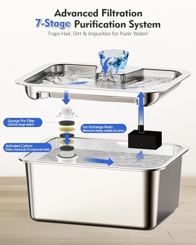 3 Gallon Stainless Steel Dog Water Fountain, Large Dogs, 2 Filters - Image 4