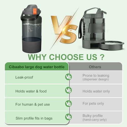 Cibaabo 53oz Large Dog Water Bottle for All Day Travel Feeding & Hydration - Image 4