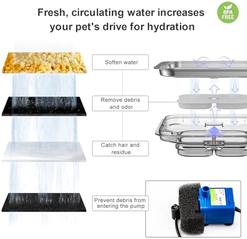 Wonder Creature Crystal Cat Water Fountain Stainless Steel Lid, 101oz/3L - Image 4