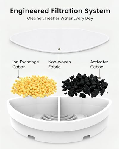 Official Replacement Filters for Pet Water Fountain - Image 3