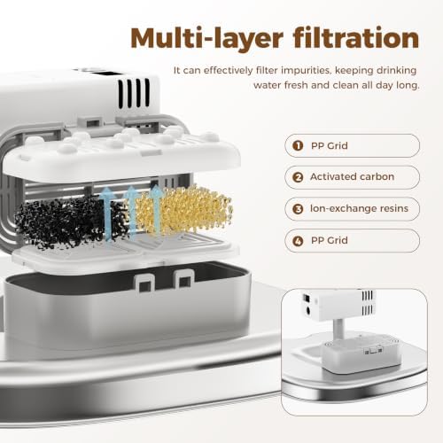 Cat Water Fountain Replacement Filter, 8 Plastic Filters + 8 Sponges - Image 2
