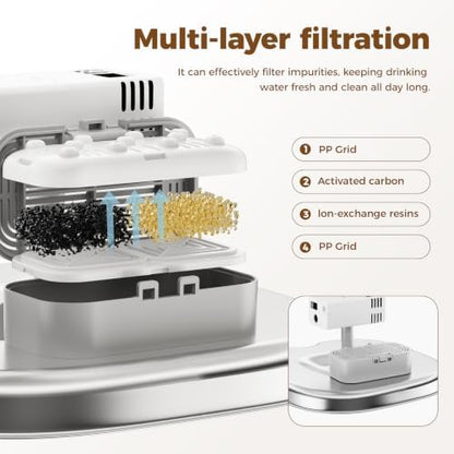 Cat Water Fountain Replacement Filter, 8 Plastic Filters + 8 Sponges - Image 2