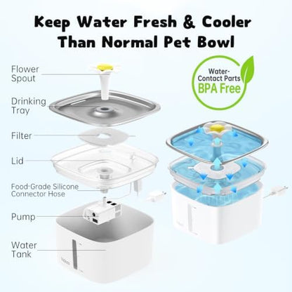 Veken Innovation Award Winner 95oz/2.8L Cat Water Fountain - Image 5