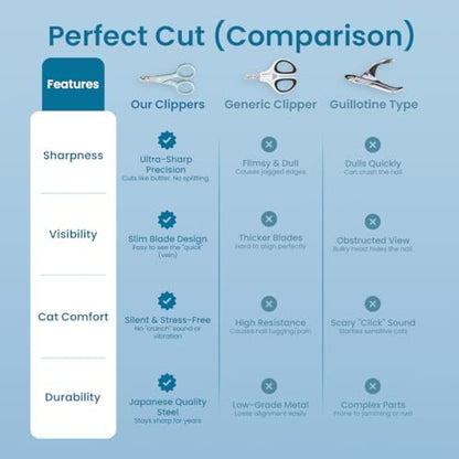 Necoichi Purrcision Stainless Steel Cat Nail Clipper, Made in Japan (Mint) - Image 6