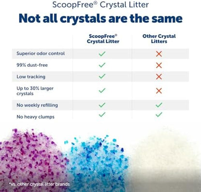 PetSafe ScoopFree Premium Crystal Litter, Fresh Scent, 8Lb Bag, 3 Pack - Image 3