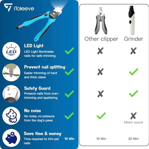 iToleeve LED Dog Nail Clipper with Light, Illuminates Nails Helps See Quick - Image 6
