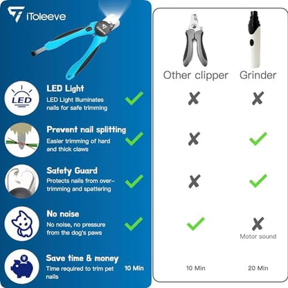iToleeve LED Dog Nail Clipper with Light, Illuminates Nails Helps See Quick - Image 6