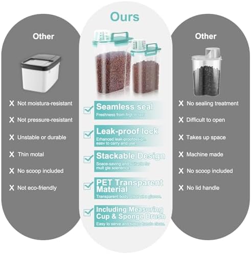 LEAWALK 2Pack Cat Dog Food Storage Container with Upgraded Large Nozzle BPA-free, 3+5lbs Plastic Pet Food Containers with 4 Sealed Clasps/1 Measuring Cup/ Handle Easy to Clean and Carry (Clear Blue) - Image 6