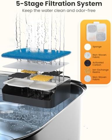 oneisall 8Set Filters for 10L/2.64Gal Stainless Steel Dog Water Fountain - Image 3