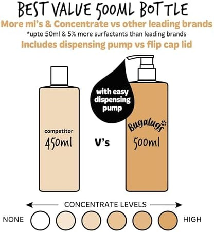 BUGALUGS Oatmeal & Aloe Vera Dog Shampoo Dog Grooming Shampoo Products for Smelly Dogs with Fragrance, Oatmeal Puppy Shampoo, Professional Vegan pet Shampoo & Conditioner - Image 7