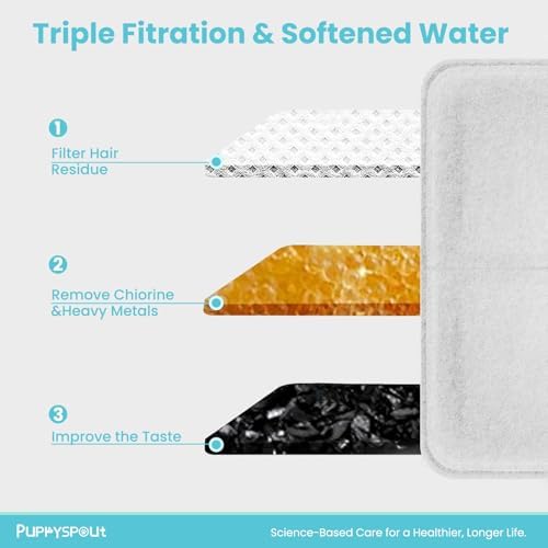 Puppyspout Cat Water Fountain Filters for 108oz/3.2L Cat Water Fountain - Image 3