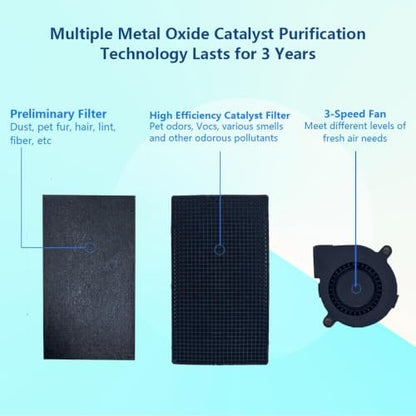 Cat Litter Deodorizer with Catalyst Filter - Image 2