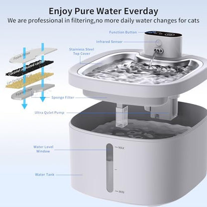 Cat Water Fountain Wireless: 118oz/3.5L Battery Operated Pet Water Fountain for Cats Indoor with Motion Sensor, Quiet Automatic Fountain with Stainless Steel Tray(2Filters) - Image 3