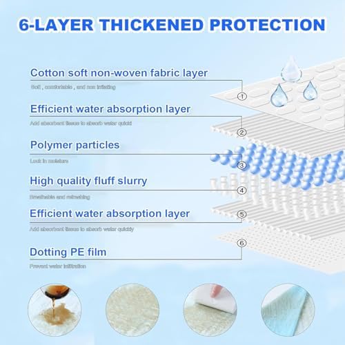 10 Count Dog Cat Puppy Pee Pads,24"x36" Super Absorbent Puppy Pads Leakproof Quick-Dry Disposable Pet Pads for Puppies, Dogs Cats Indoor, Outdoor, Housebreaking Use - Image 2