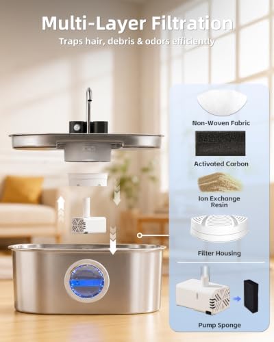 8L/270oz Cordless Stainless Steel Dog Water Fountain Pet Fountain - Image 5