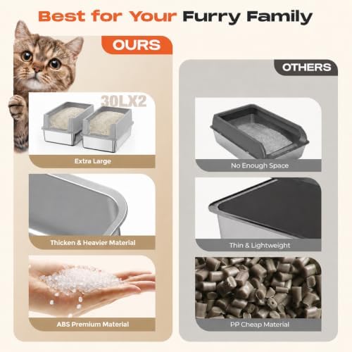 Suitfeel XL Stainless Steel Cat Litter Box with Lid,2 Pack,Light Gray - Image 3