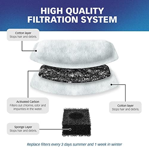 PET STANDARD Filters for ORSDA 2L Fountain, 12-Pack - Image 4