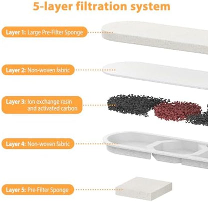 10 Set Dog Water Fountain Filters Replacement,4Gal/15L Pet Fountain Filters,Made of Activated Carbon and PP Cotton, 5-Layer Filtration System, 10 Pre-Filter Sponge,10 Pump Sponge,10 Filter - Image 3