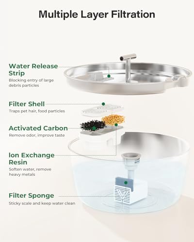 Stainless Steel Cat Water Fountain - 3.2L/108oz Cat Fountain for Drinking - Image 4