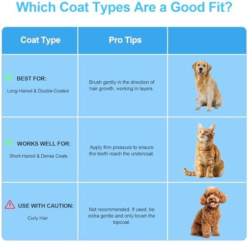 Depets Self Cleaning Slicker Brush, Dog Cat Bunny Pet Grooming Shedding Brush - Easy to Remove Loose Undercoat, Pet Massaging Tool Suitable for Pets with Long or Short Hair - Image 6